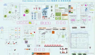 Oracle 18c体系架构图创作之路 设计者说 精品海报大放送